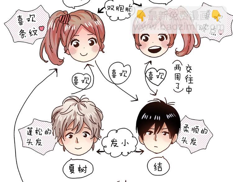 番外 第五话 英雄救美(1/3)-第85话