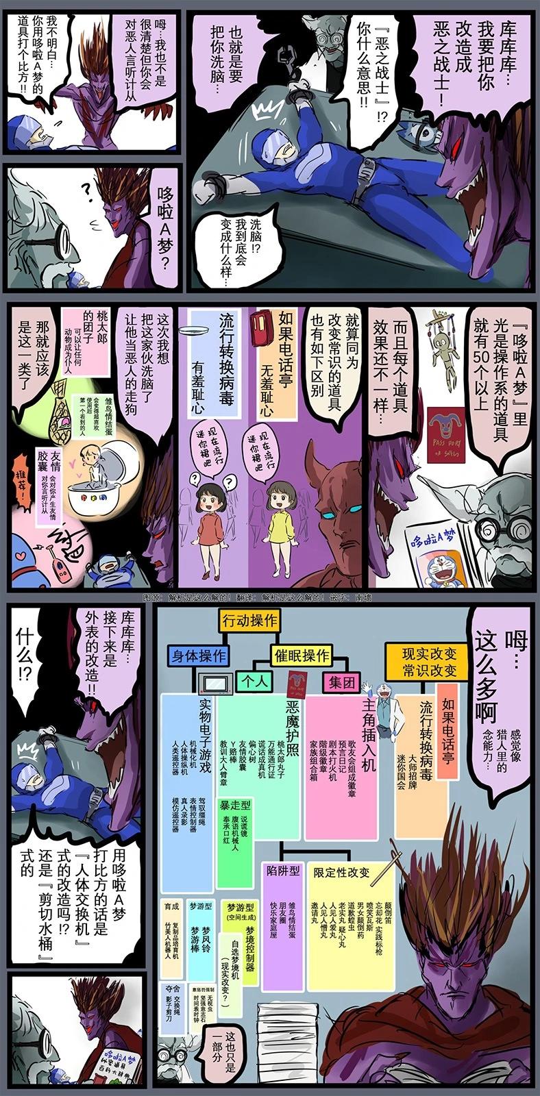 🍕カコミスル老师四格合集 调查秘密道具的魔王 第1页