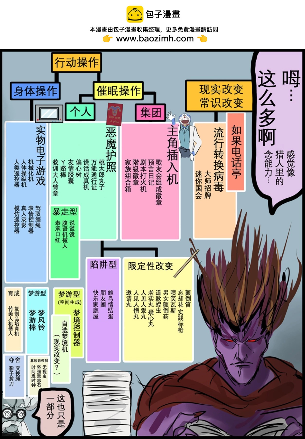 🍕カコミスル老师四格合集 调查秘密道具的魔王 第2页