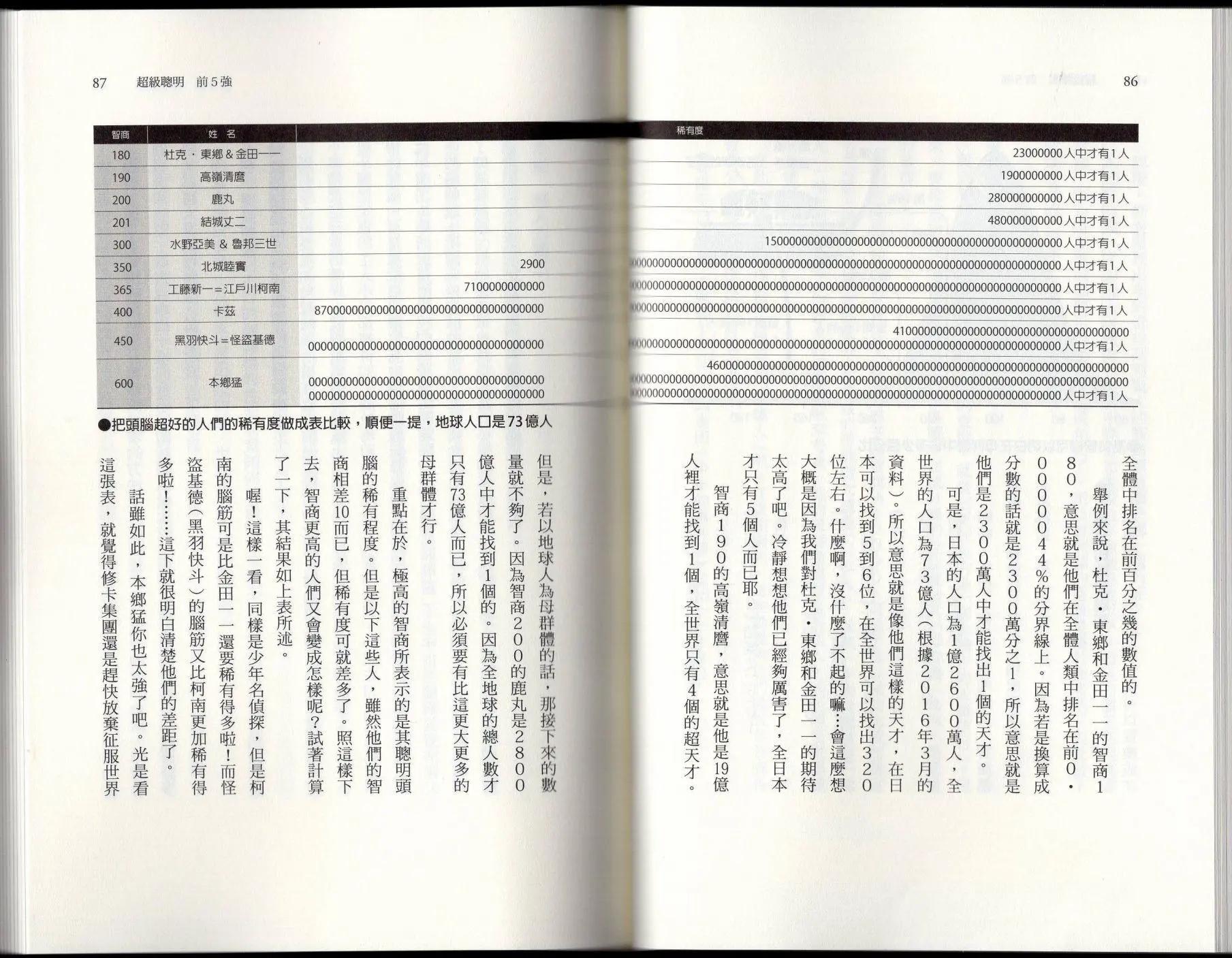 🍕空想科学读本 空想世界排行榜 第47页