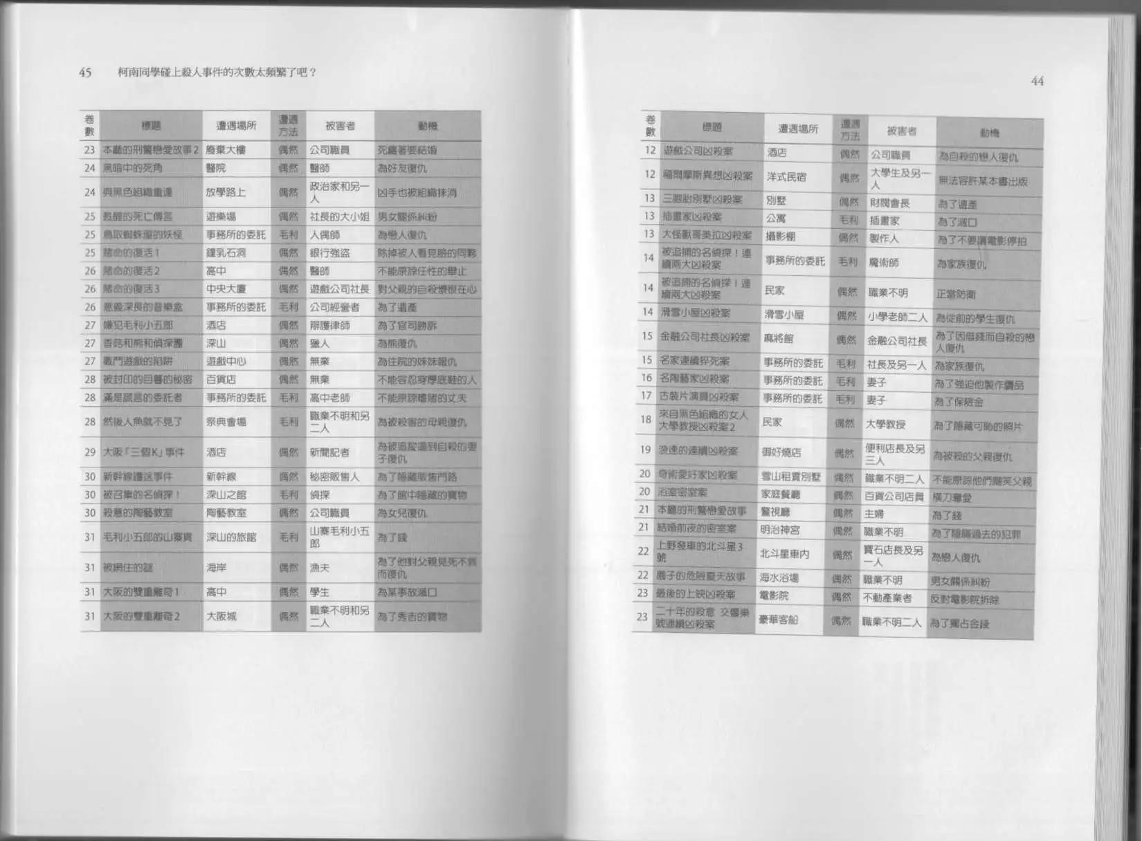 🍕空想科学读本 科学也无法解答的超难题 第27页