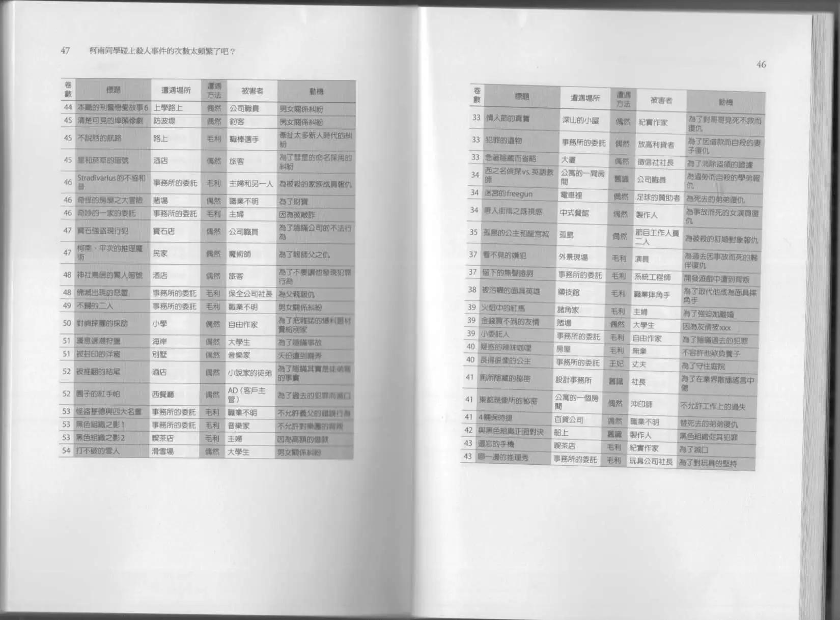 🍕空想科学读本 科学也无法解答的超难题 第28页