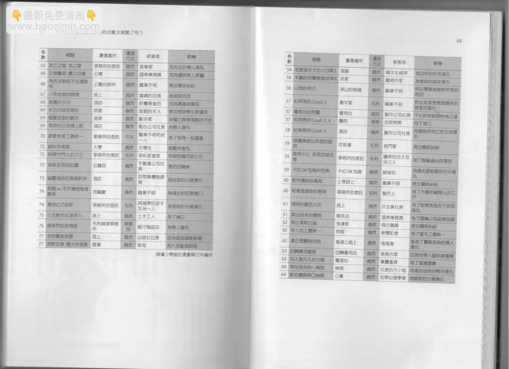 🍕空想科学读本 科学也无法解答的超难题 第29页