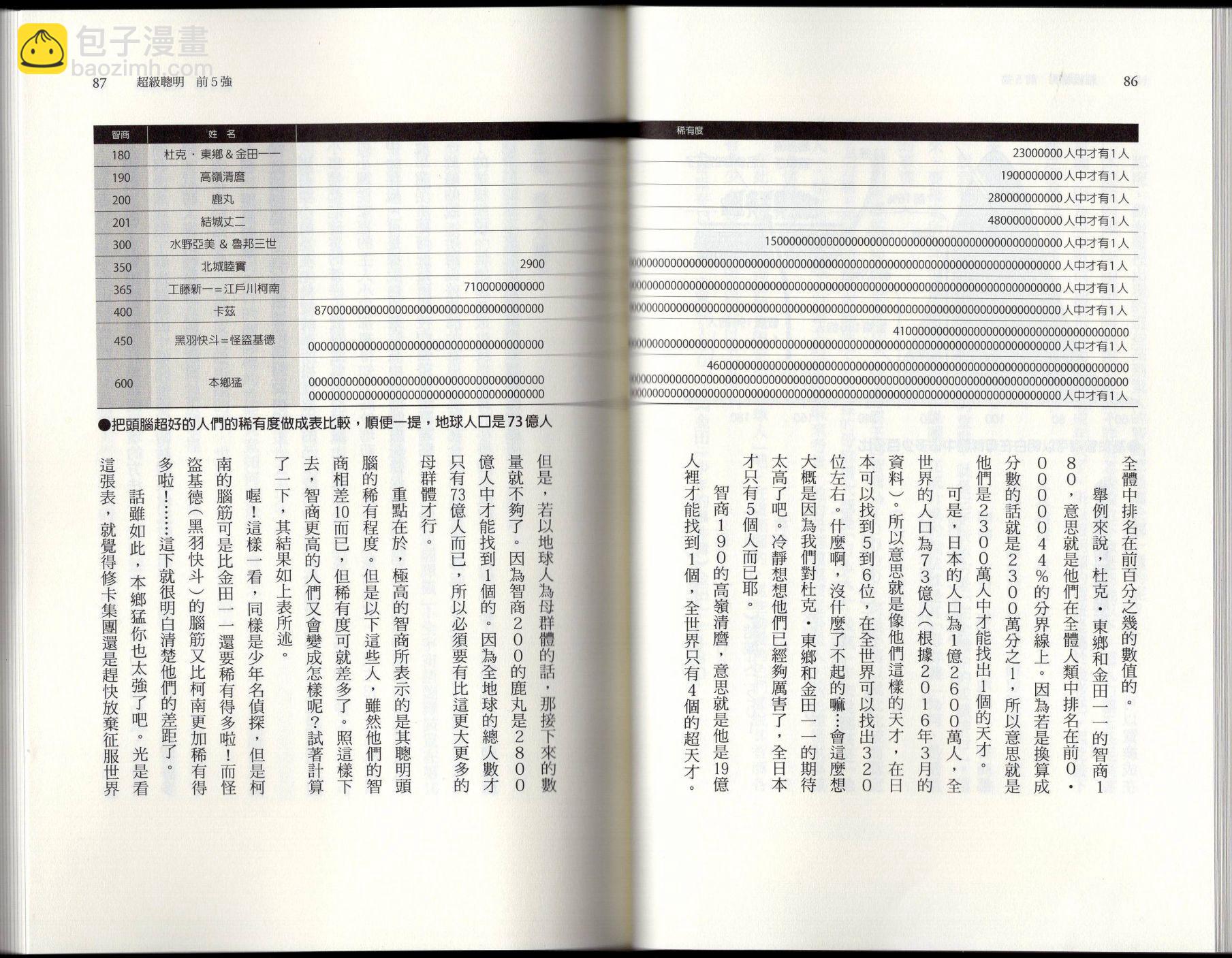 🍕空想科学读本（小说扫图） 空想世界排行榜 第47页