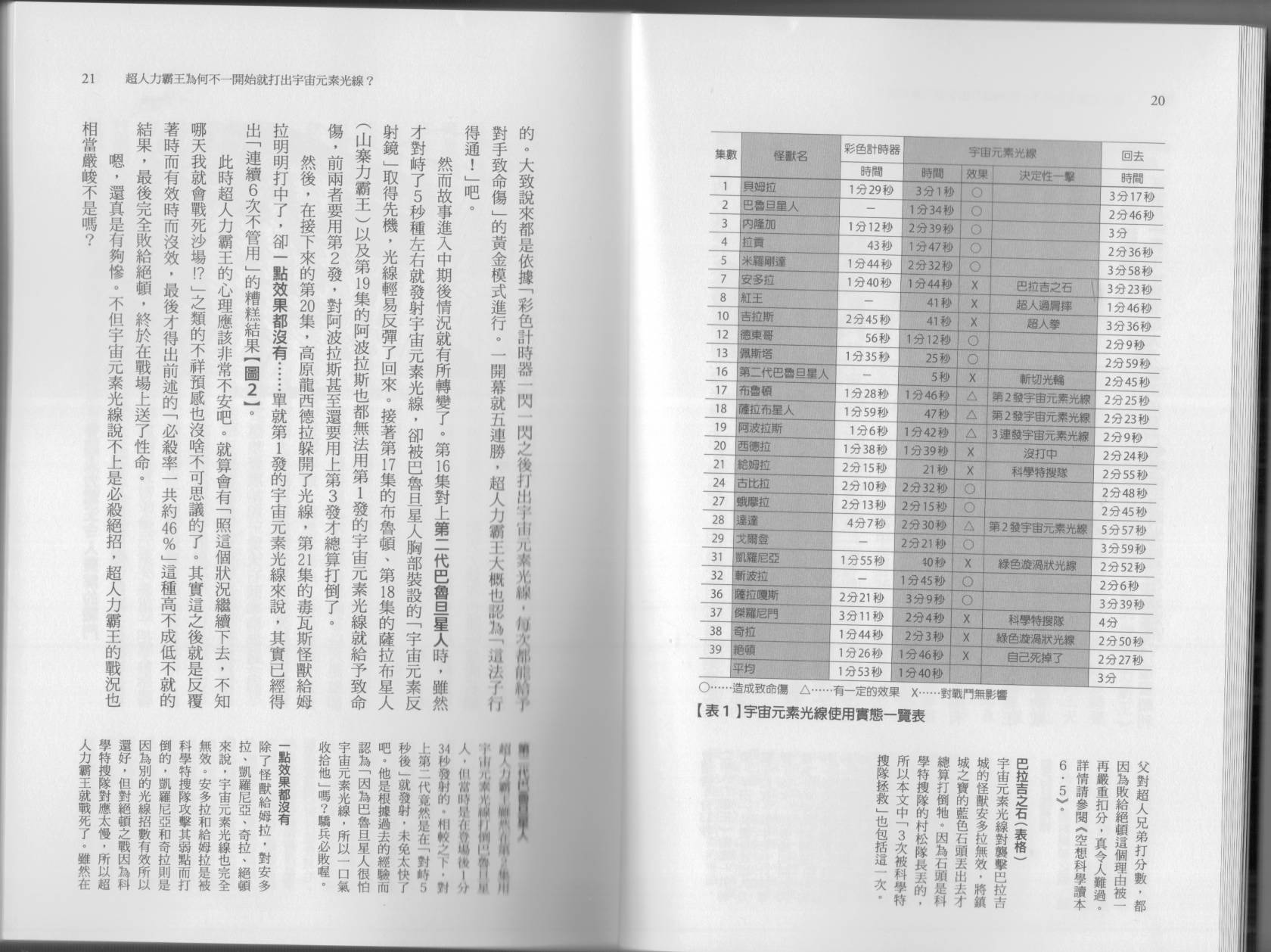 🍕空想科学读本（小说扫图） 科学也无法解答的超难题 第15页