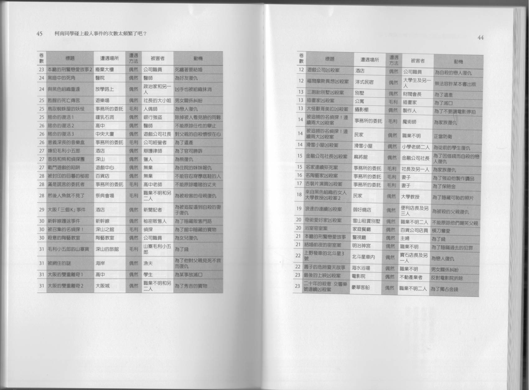 🍕空想科学读本（小说扫图） 科学也无法解答的超难题 第27页