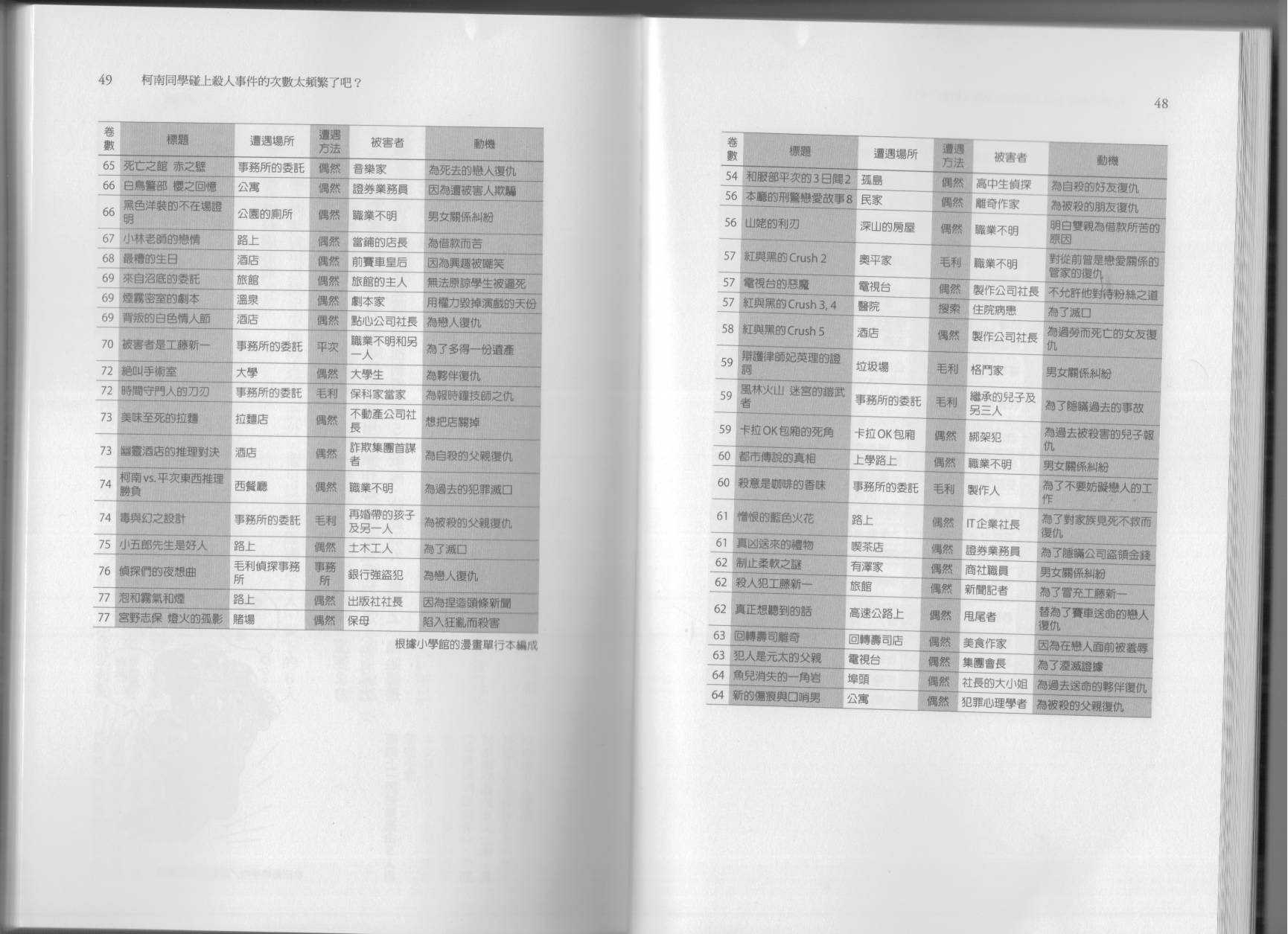 🍕空想科学读本（小说扫图） 科学也无法解答的超难题 第29页