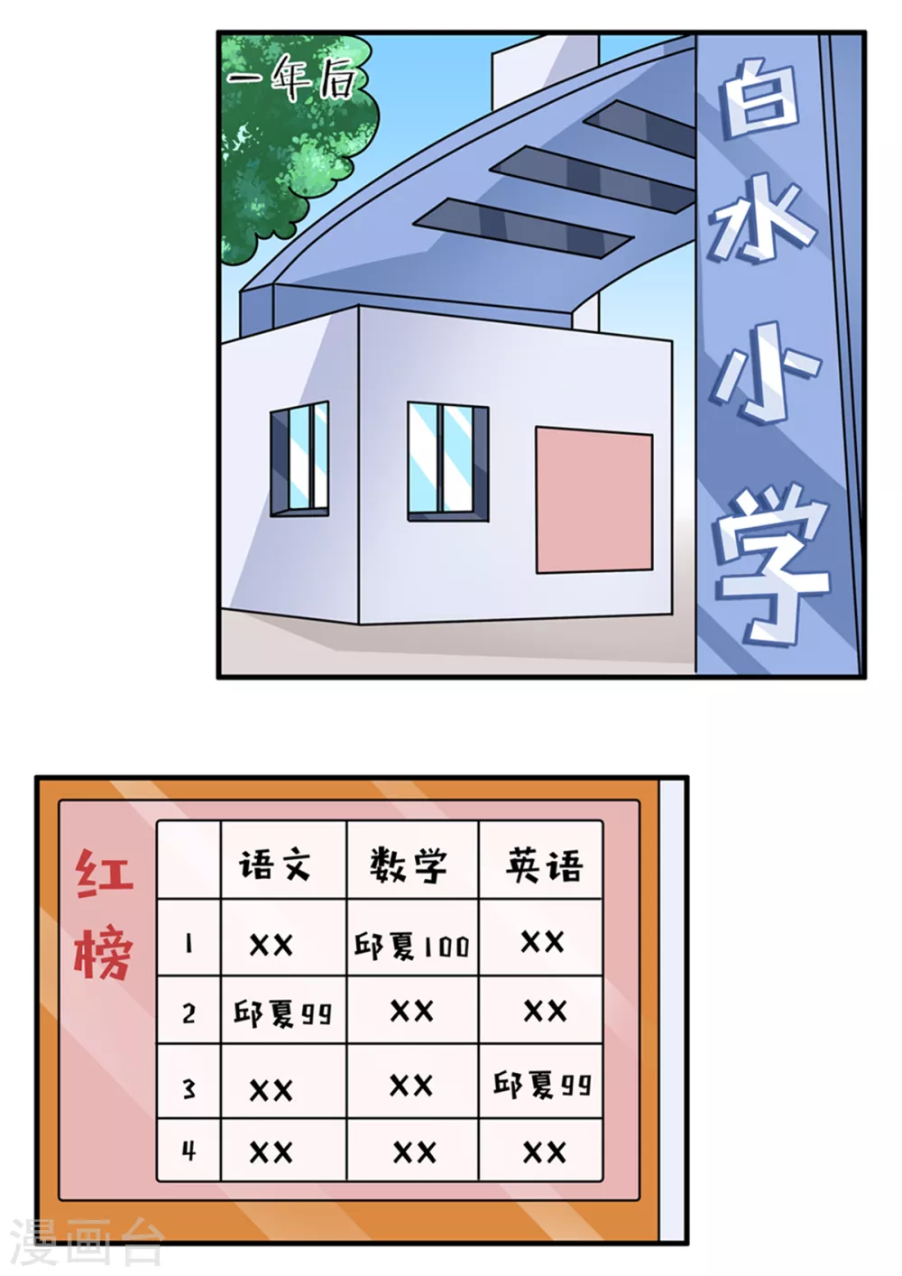 第79话 学渣逆袭篇-第79话