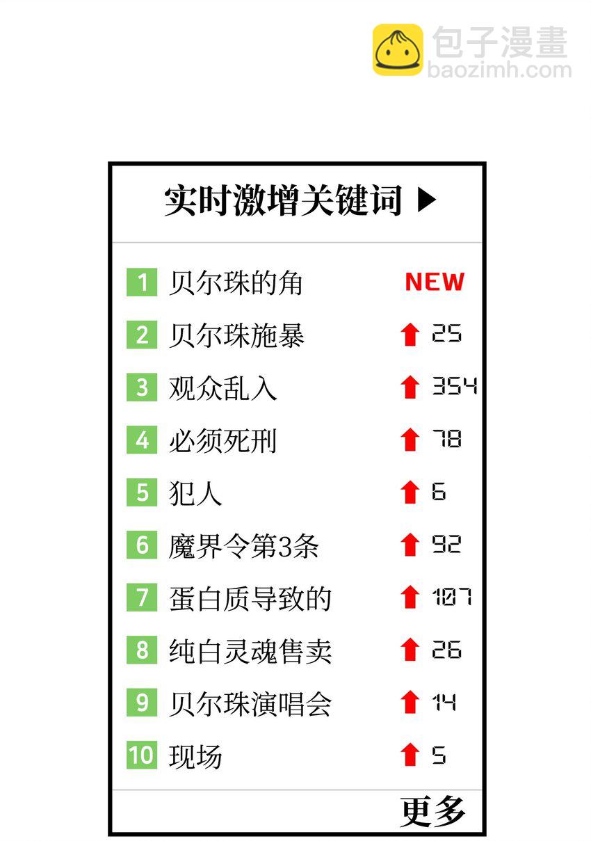 225 网暴(1/2)-第225话