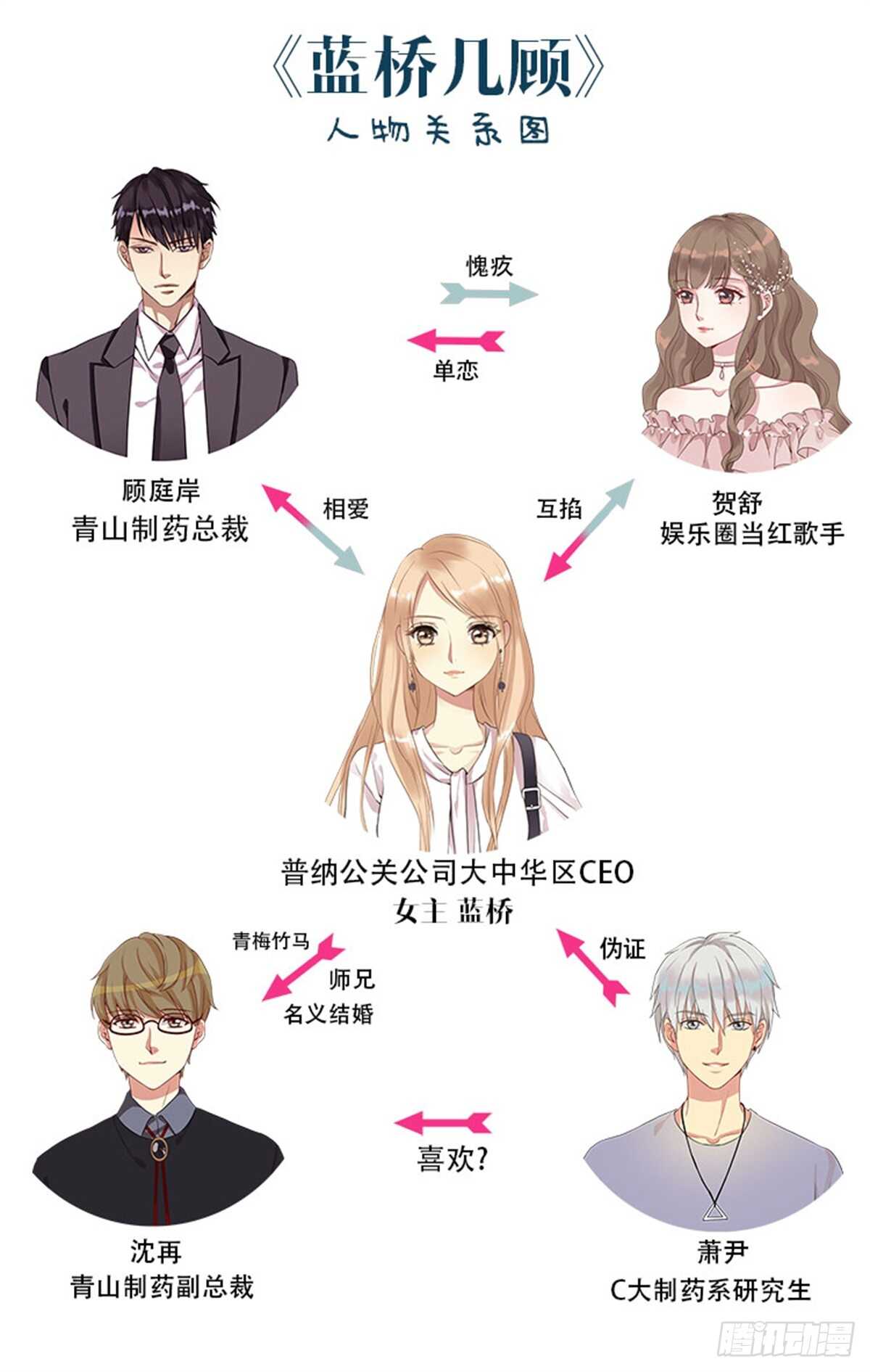 第十一话 高考（上篇）-第11话