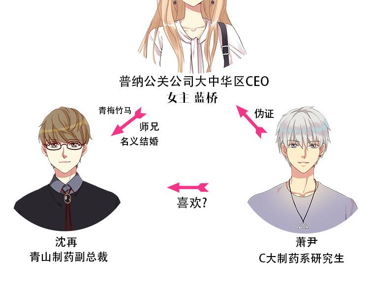 第三话扒一扒整容PS照-第3话