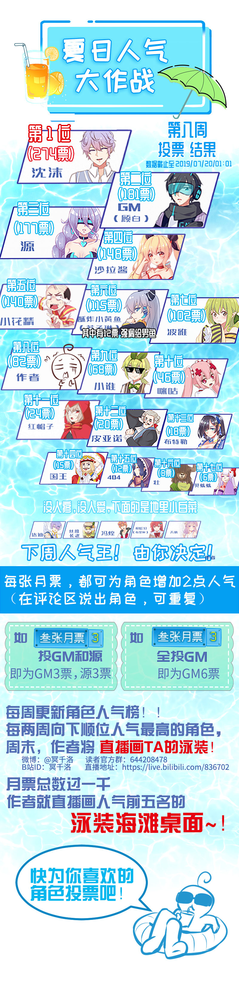 88.爱情骗子我问你-第93话