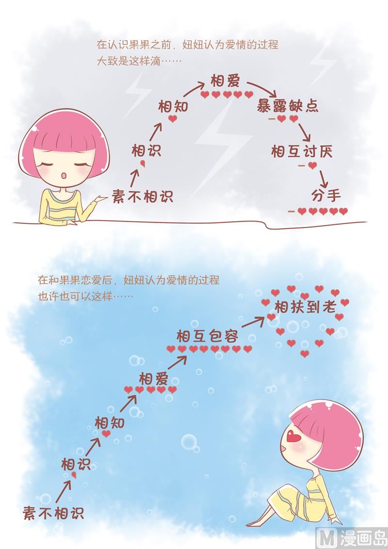 🍔恋爱不乖 01好简单的相逢 第2页