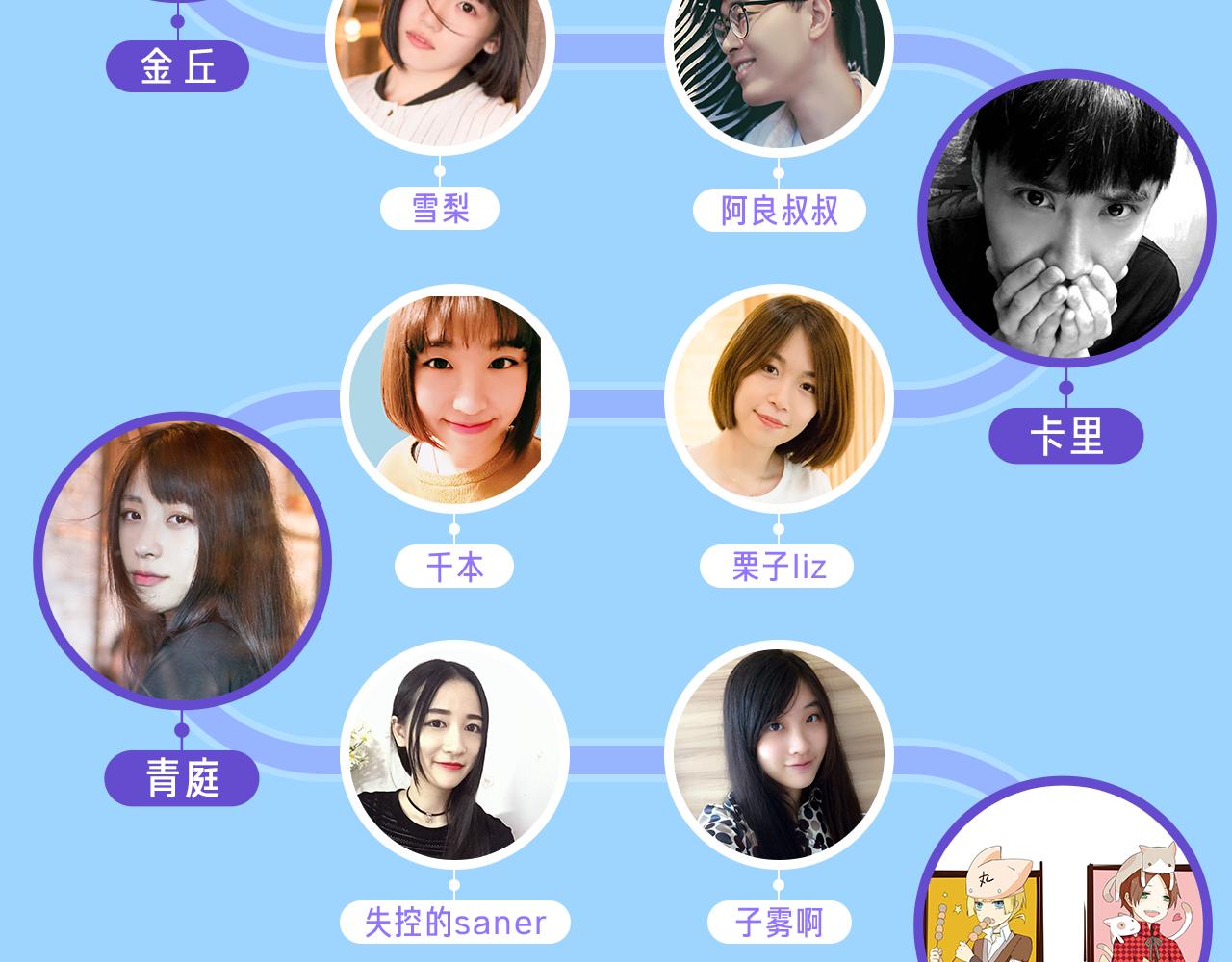 国庆签售，等你！-第51话