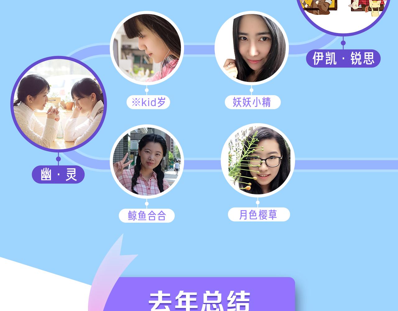 国庆签售，等你！-第51话