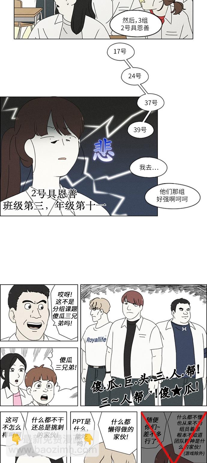 🍔恋爱革命 [第250话] 难以置信 第22页