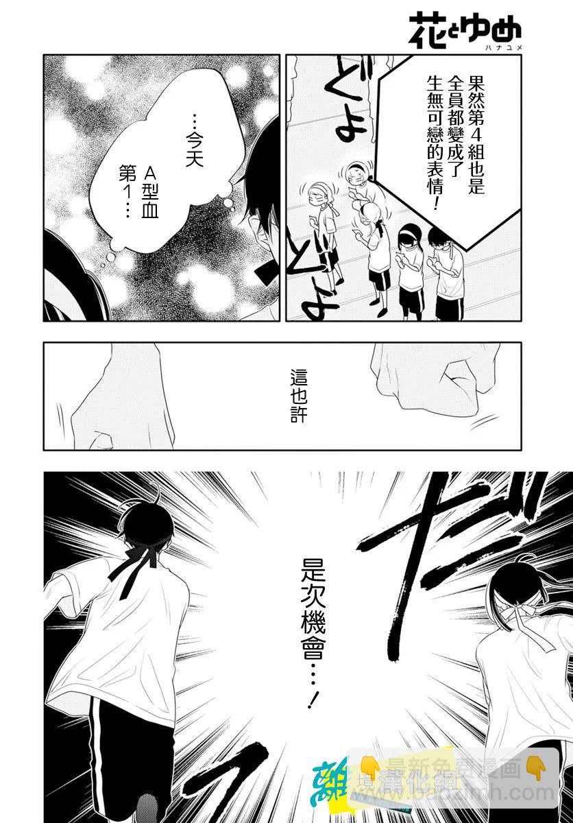 🍔恋爱屁话 第31话 第20页