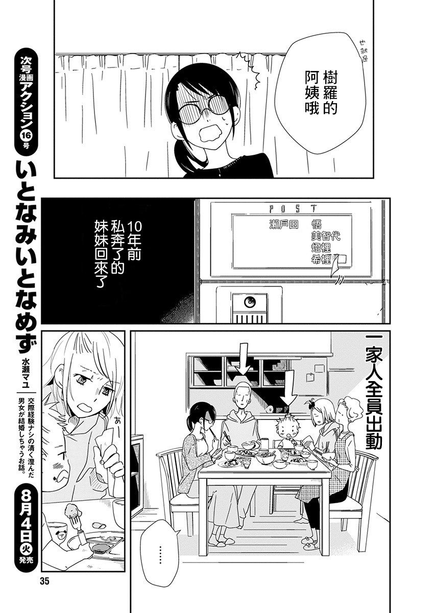 🍔恋爱玩偶 第1话 工作玩偶 第23页