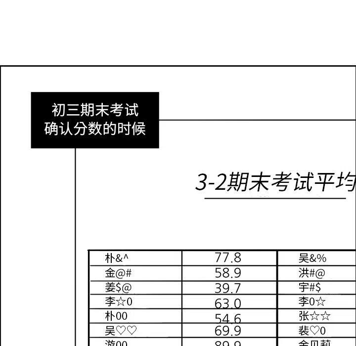 🍔恋爱新手 4 第33页