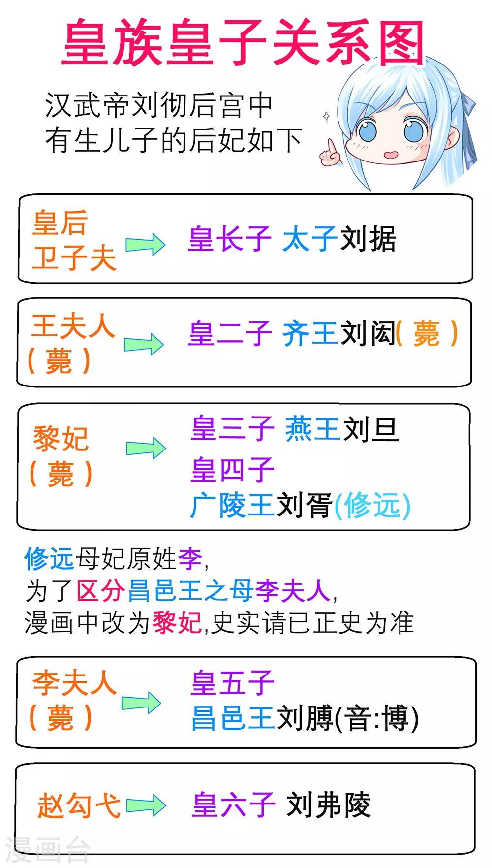 第196话-第201话