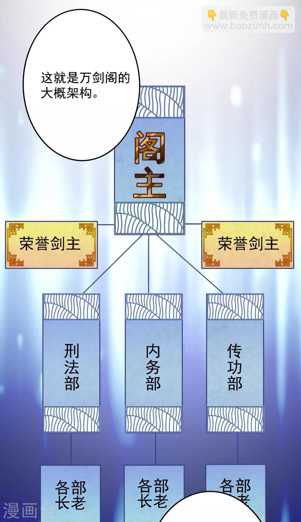 🍔灵剑尊 第339话 荣誉剑主是福是祸？ 第18页