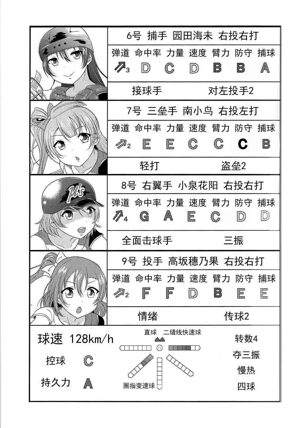 🍔LoveLive 野球部2 第10页