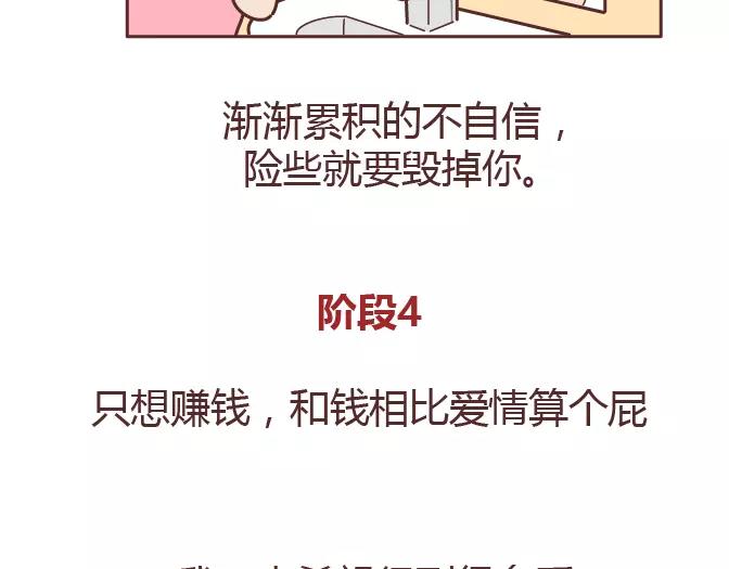 🍟麥拉風-婚後80 第320话 单身狗必经的4个心理阶段 第29页