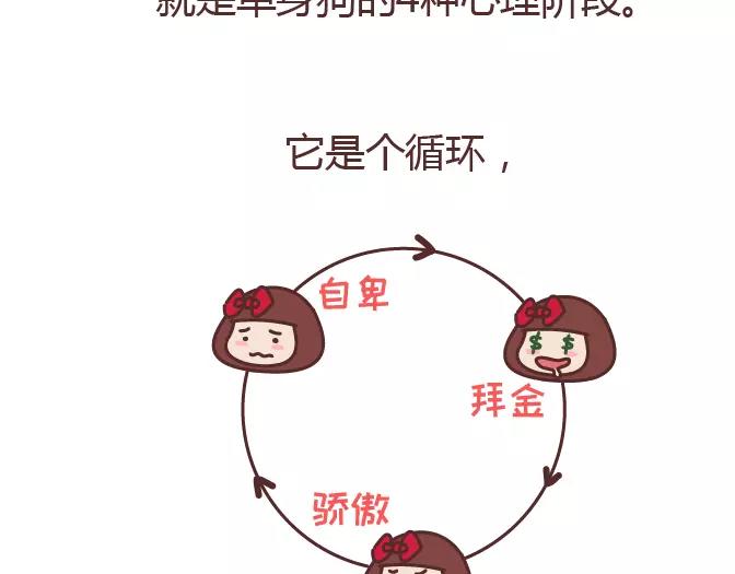🍟麥拉風-婚後80 第320话 单身狗必经的4个心理阶段 第36页