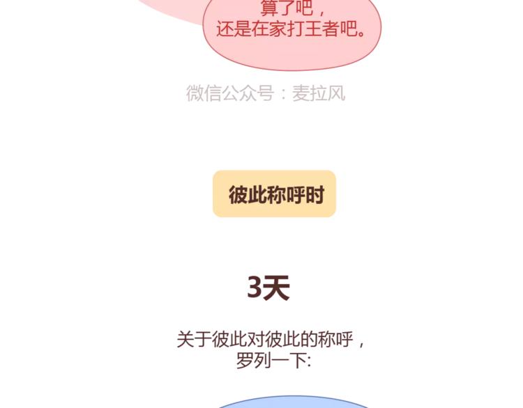 🍟麥拉風-婚後80 第324话 恋爱3天和3年的区别 第19页