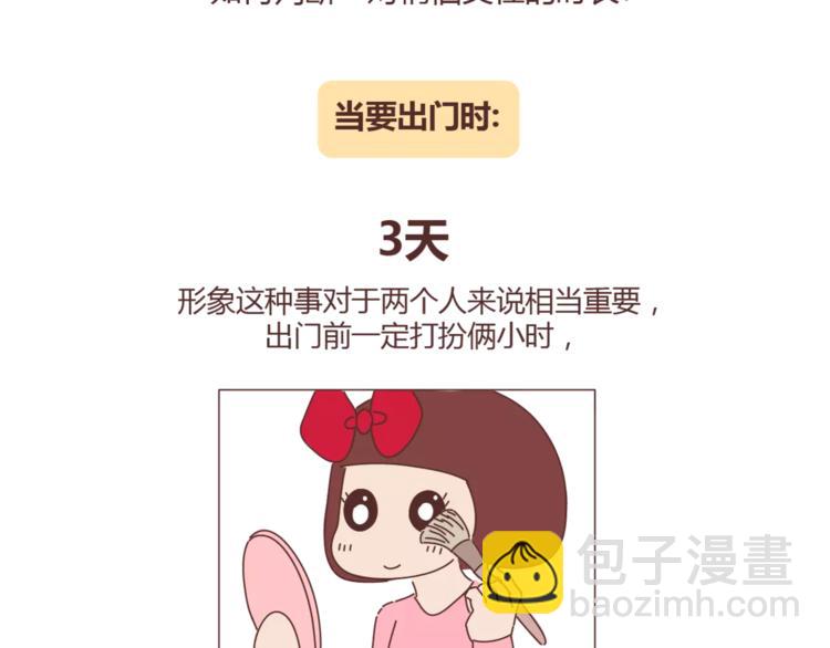 🍟麥拉風-婚後80 第324话 恋爱3天和3年的区别 第2页