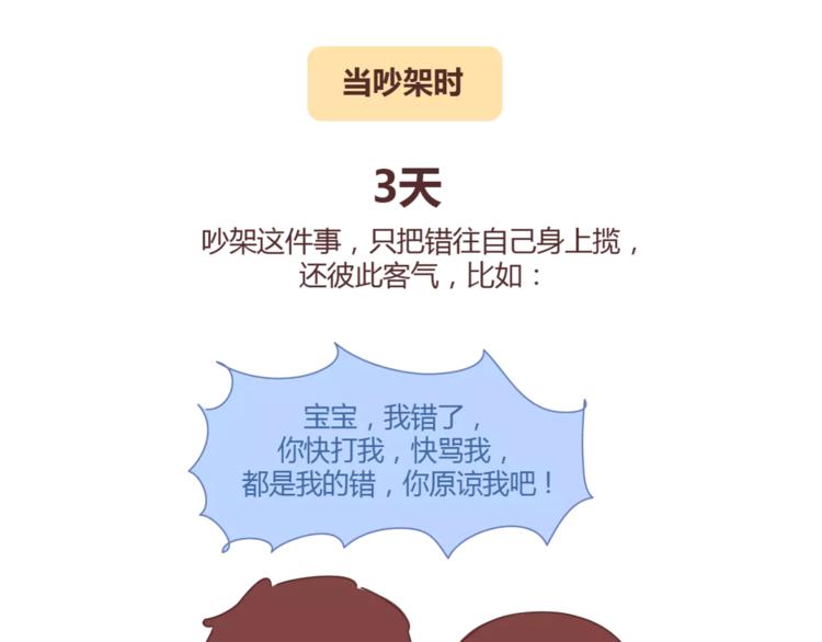 🍟麥拉風-婚後80 第324话 恋爱3天和3年的区别 第9页