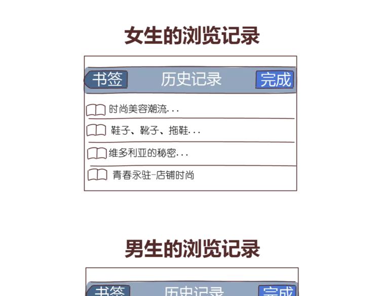 🍟麥拉風-婚後80 第350话 男生女生的区别 第15页