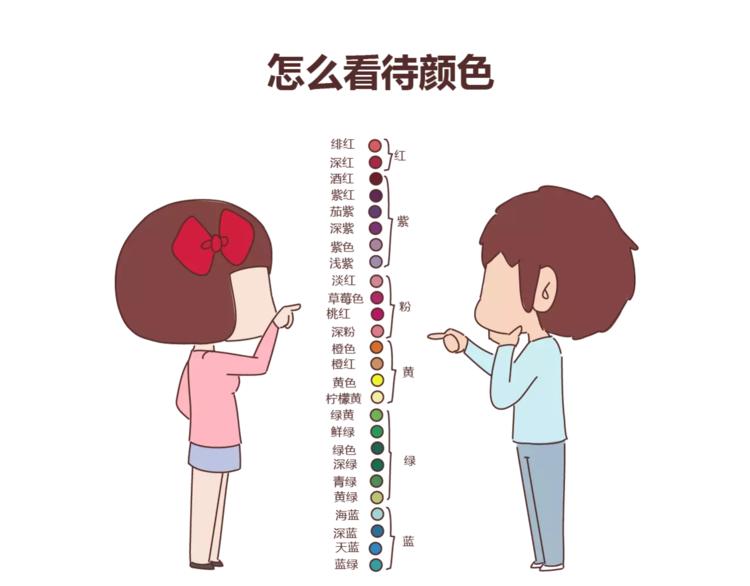 🍟麥拉風-婚後80 第350话 男生女生的区别 第19页