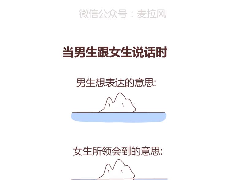 🍟麥拉風-婚後80 第350话 男生女生的区别 第20页