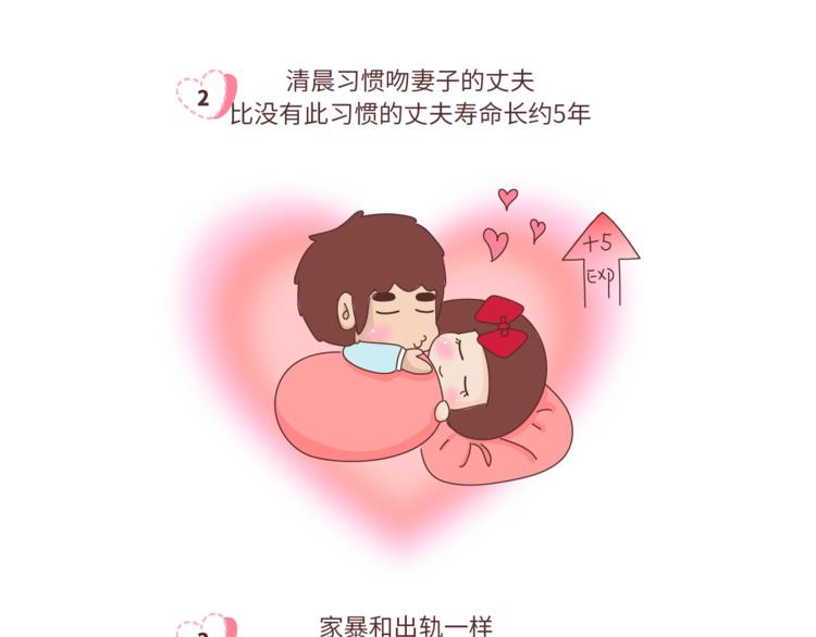 🍟麥拉風-婚後80 第459话 你不知道的15条恋爱冷知识 第3页