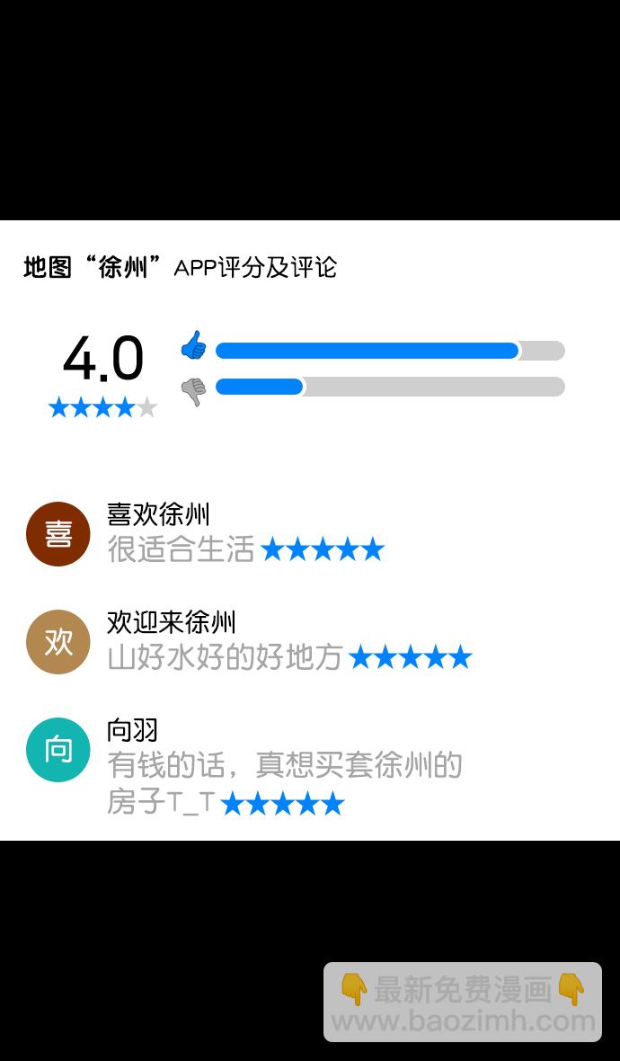 🍟摩登三国 [第153话] 挟天子-徐州的小龙 第5页