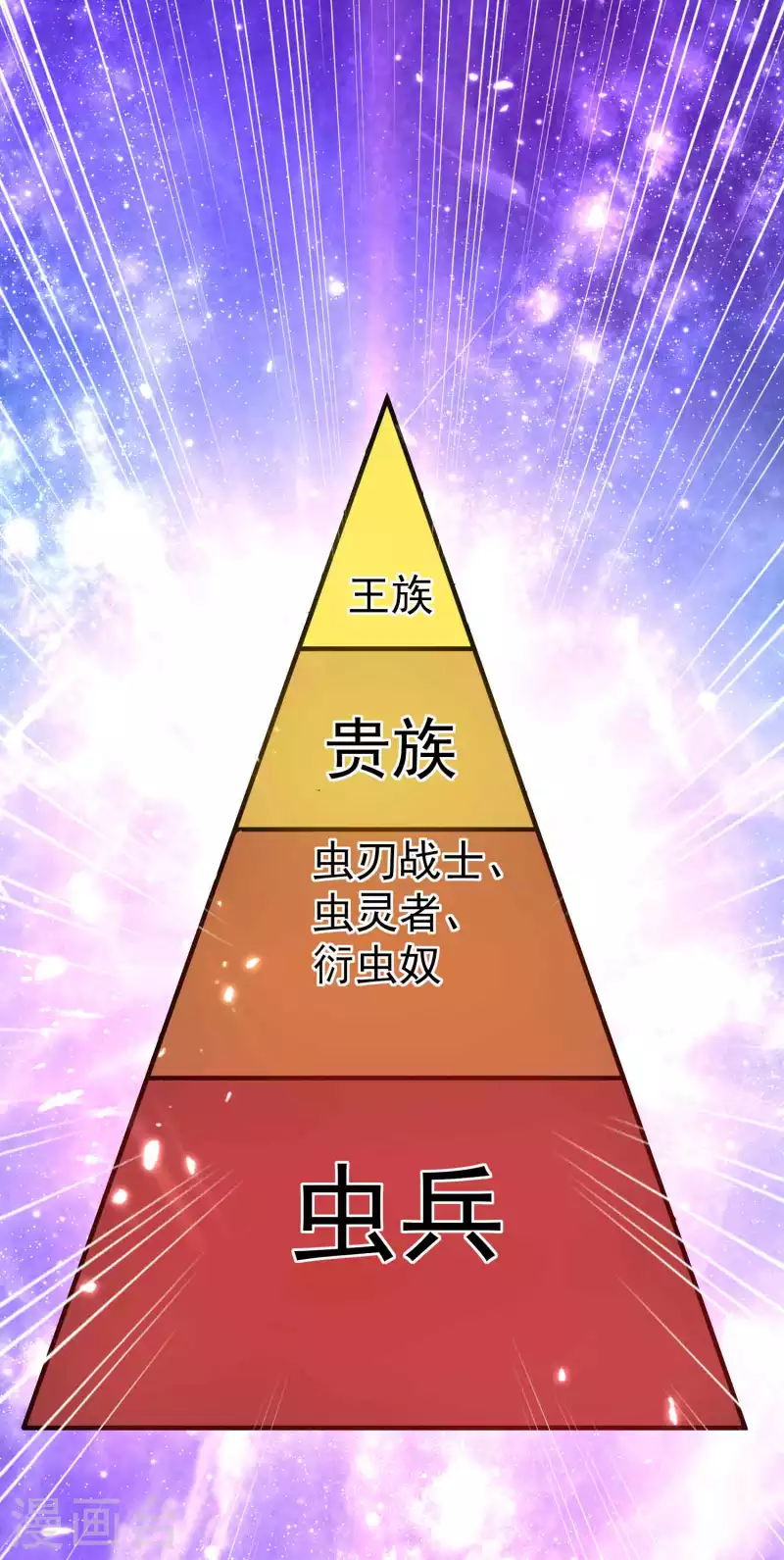 🍟万界仙王 第168话 你不知道的真相？ 第20页