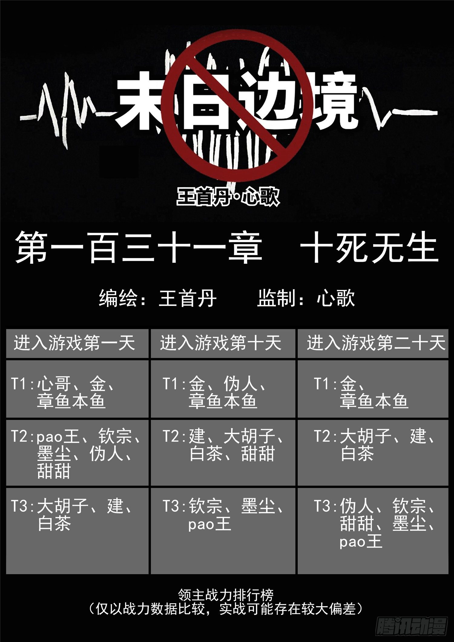 第一百三十一章 十死无生-第135话