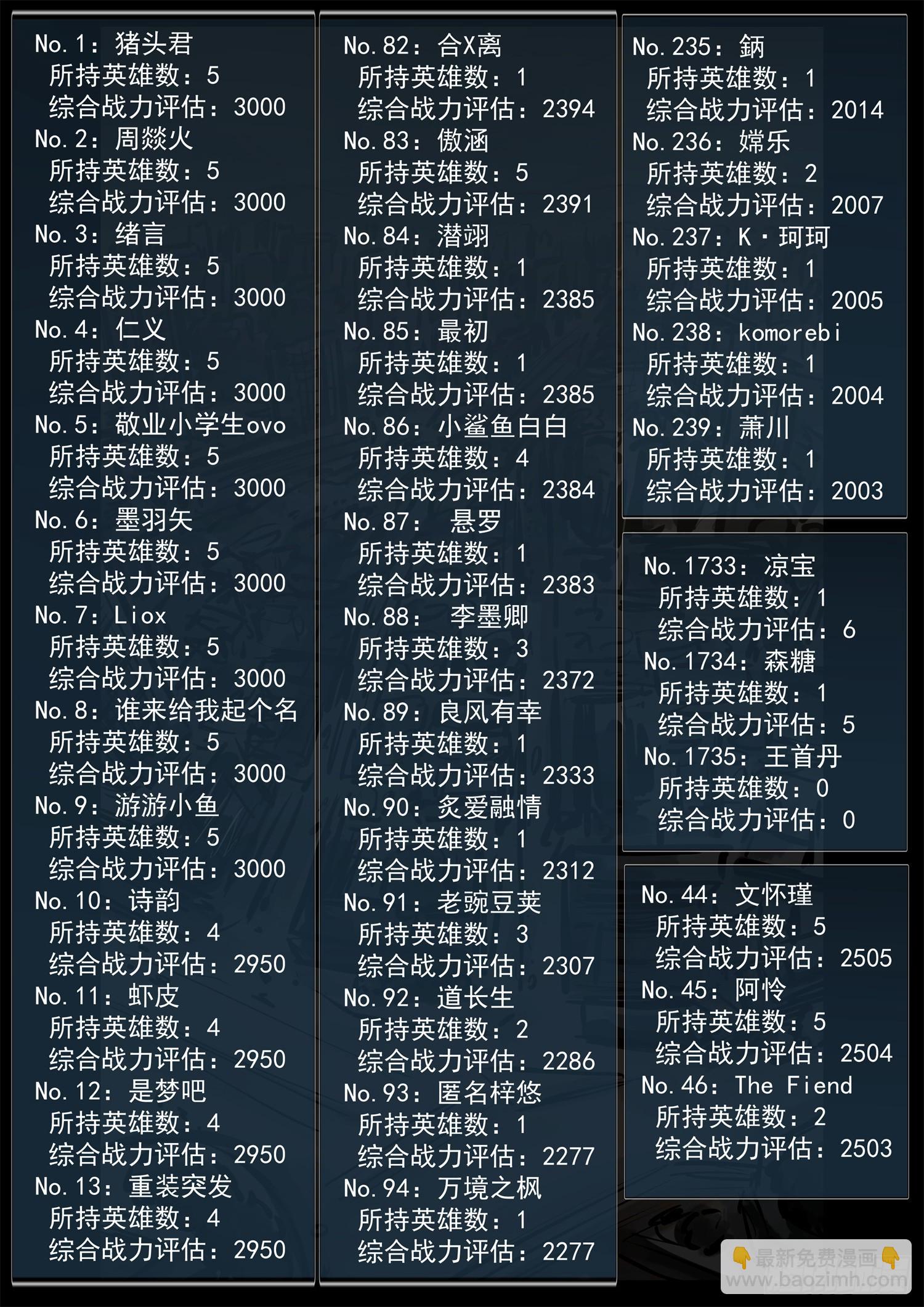 第二百七十四章 羡次日记-第275话