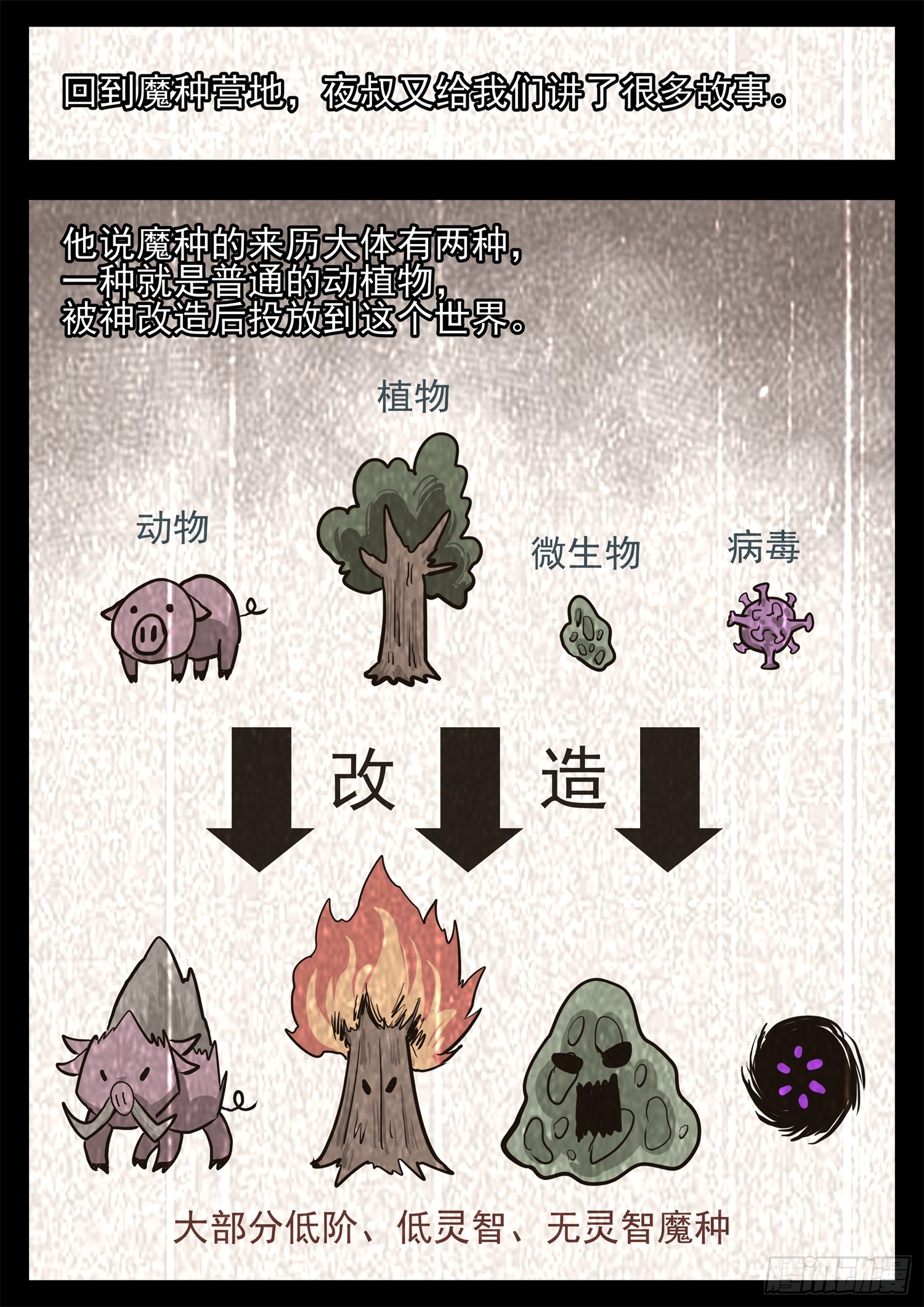 第三百四十八章 狼公主日记2-第349话