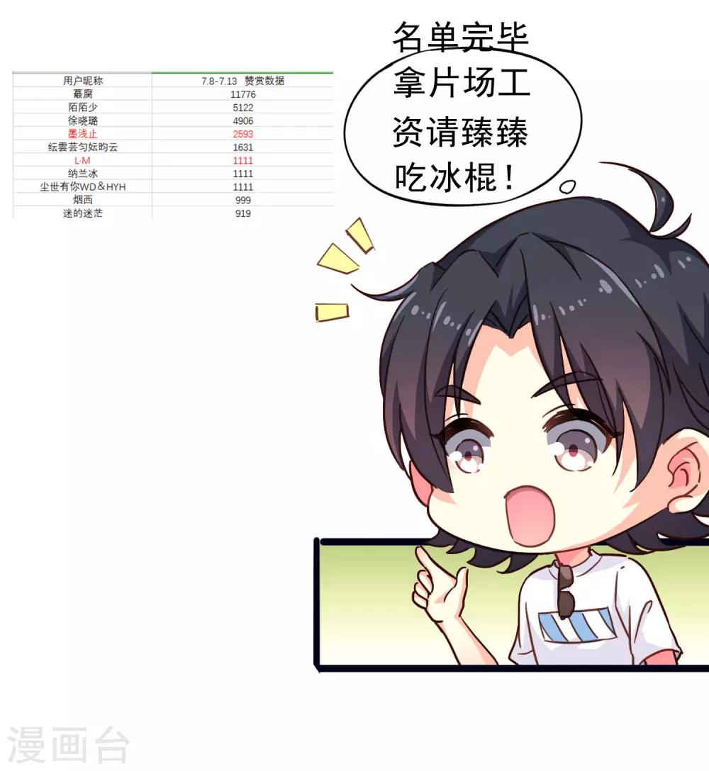 7月26赞赏活动-第77话