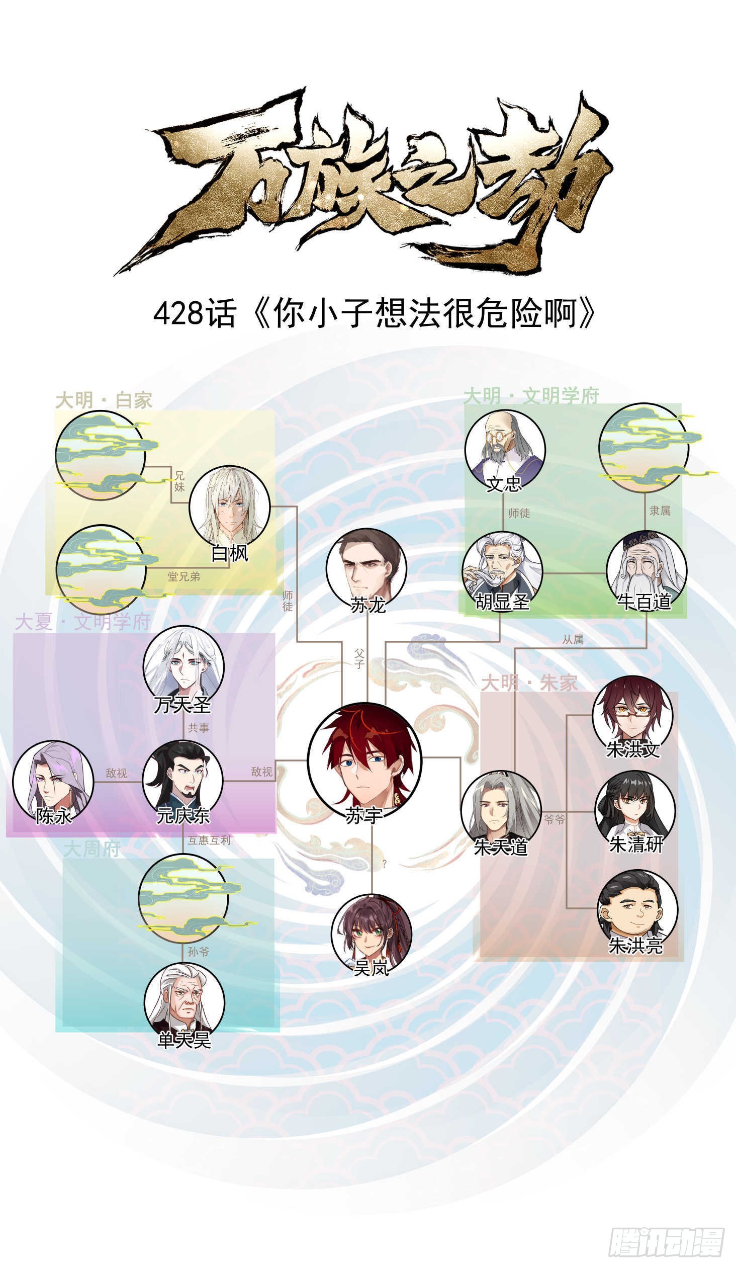 大明求索-你小子想法很危险啊！-第429话