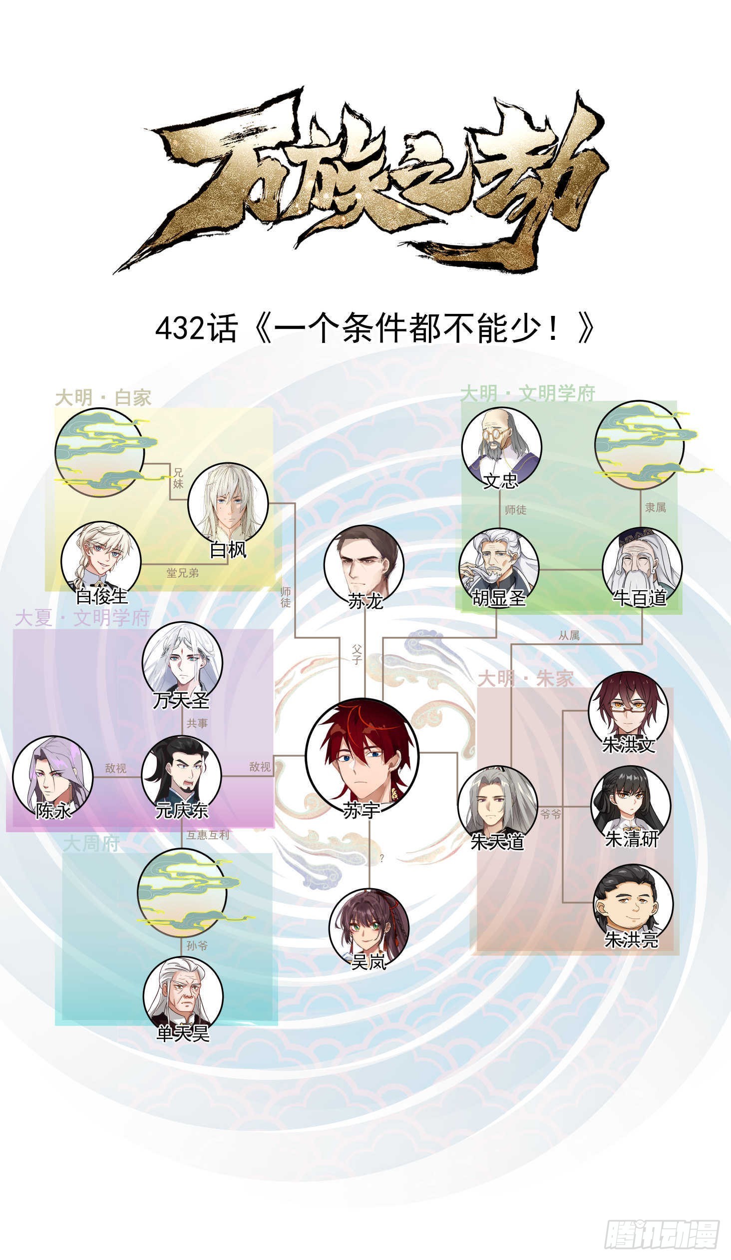 大明求索-一个条件都不能少！-第433话