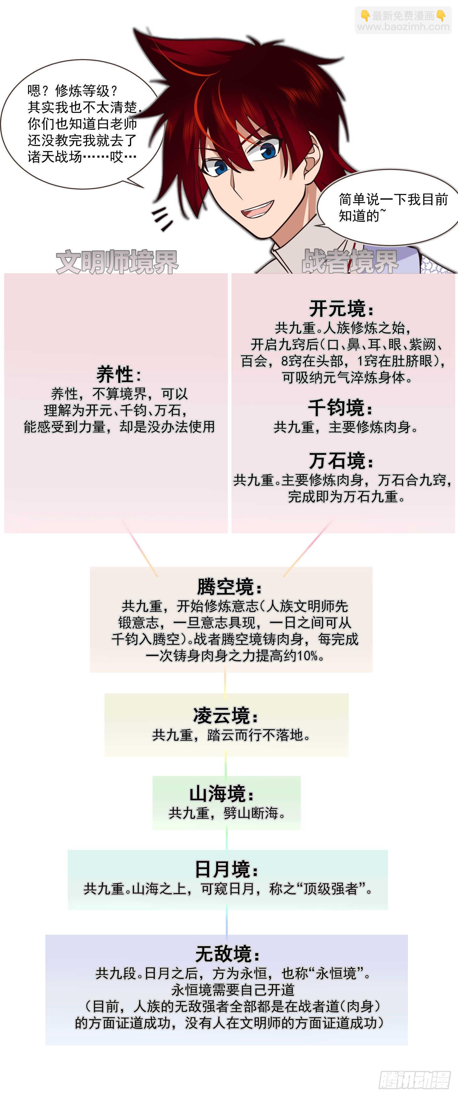 史上最强篇-史上最变态鱼饵-第461话
