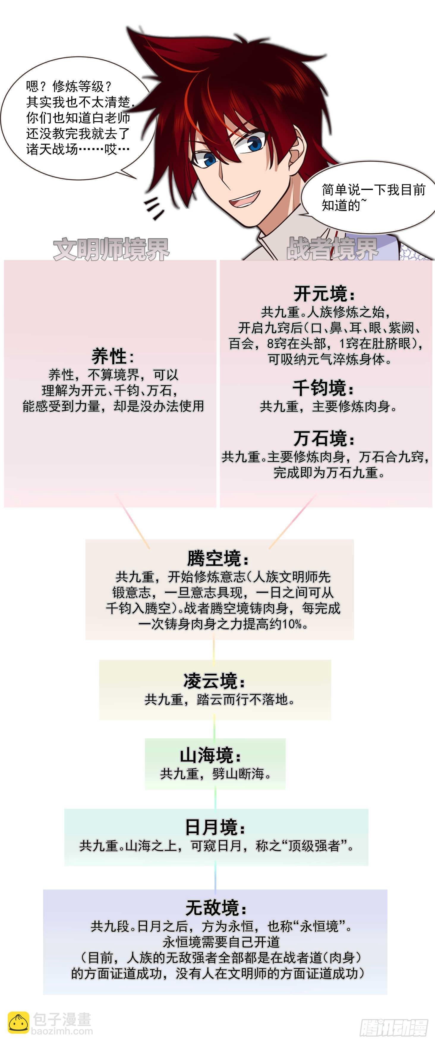 苏宇腾空！人皇送祝！-第465话