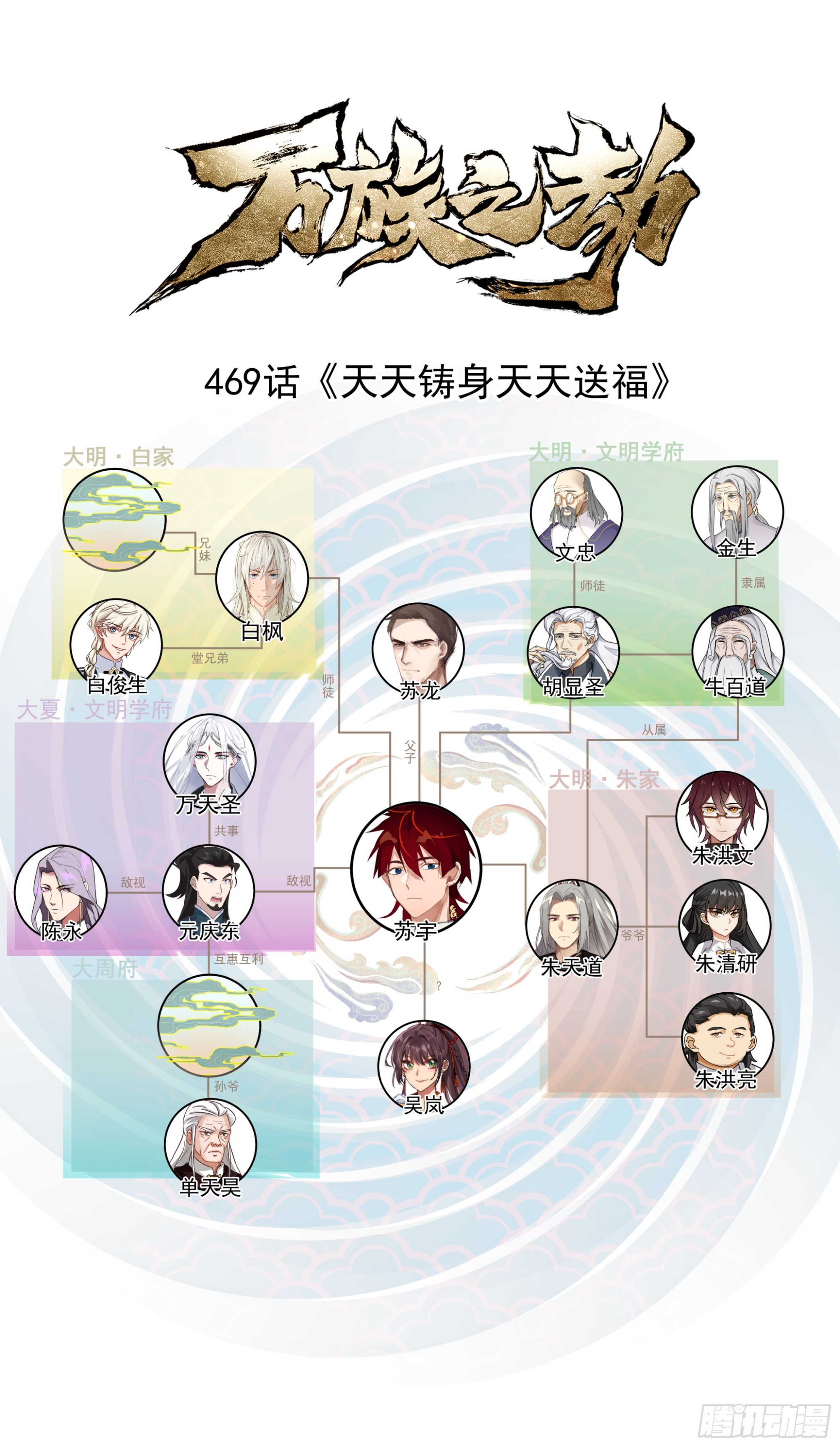 史上最强篇-天天铸身天天送福-第471话