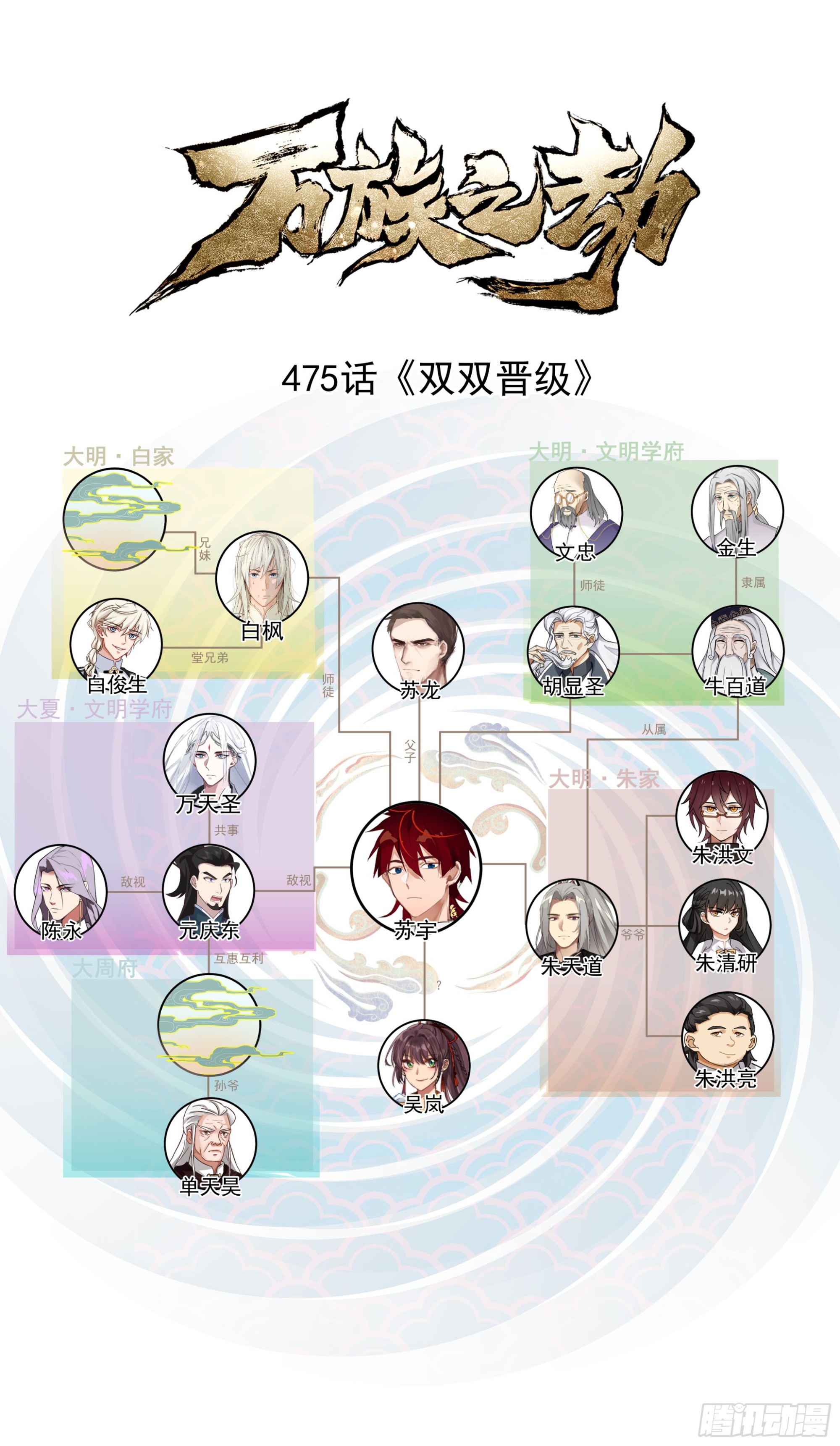 史上最强篇-双双晋级-第477话