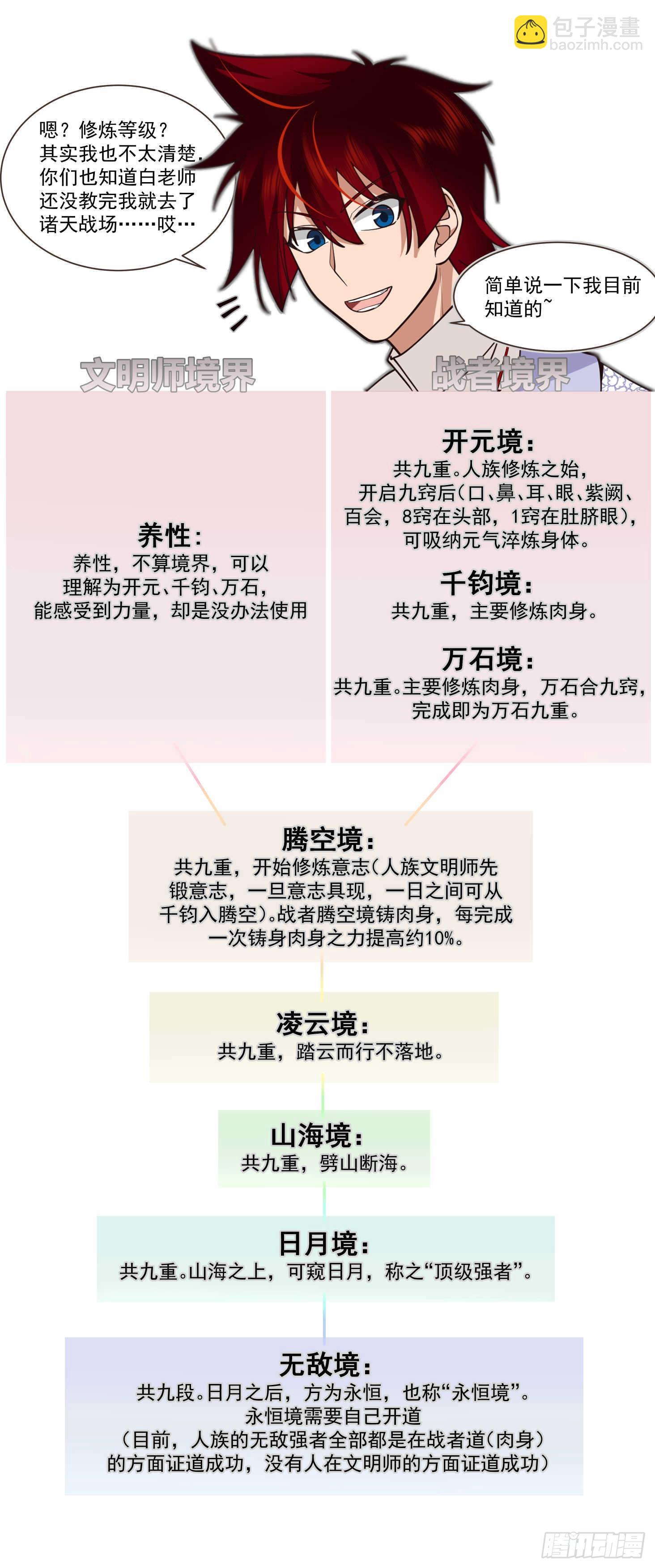 人境之乱篇-害人的窍穴-第481话