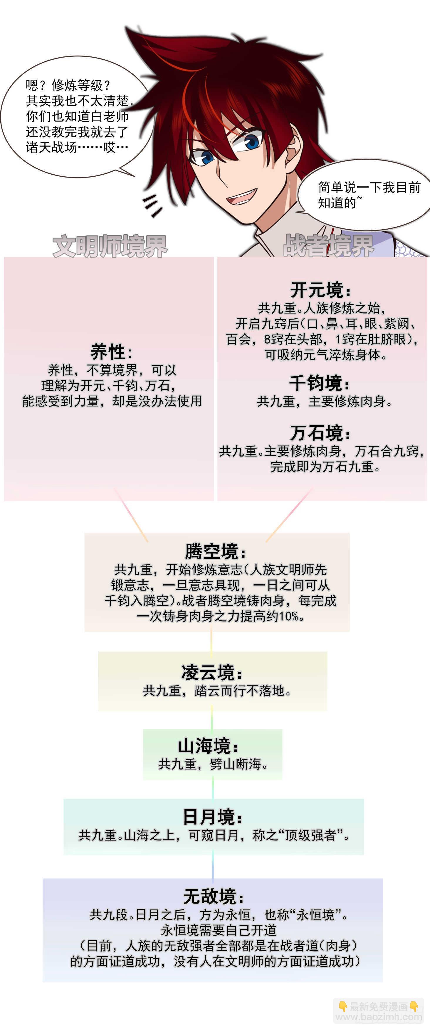 人境之乱篇-大明最神秘的女人-第531话