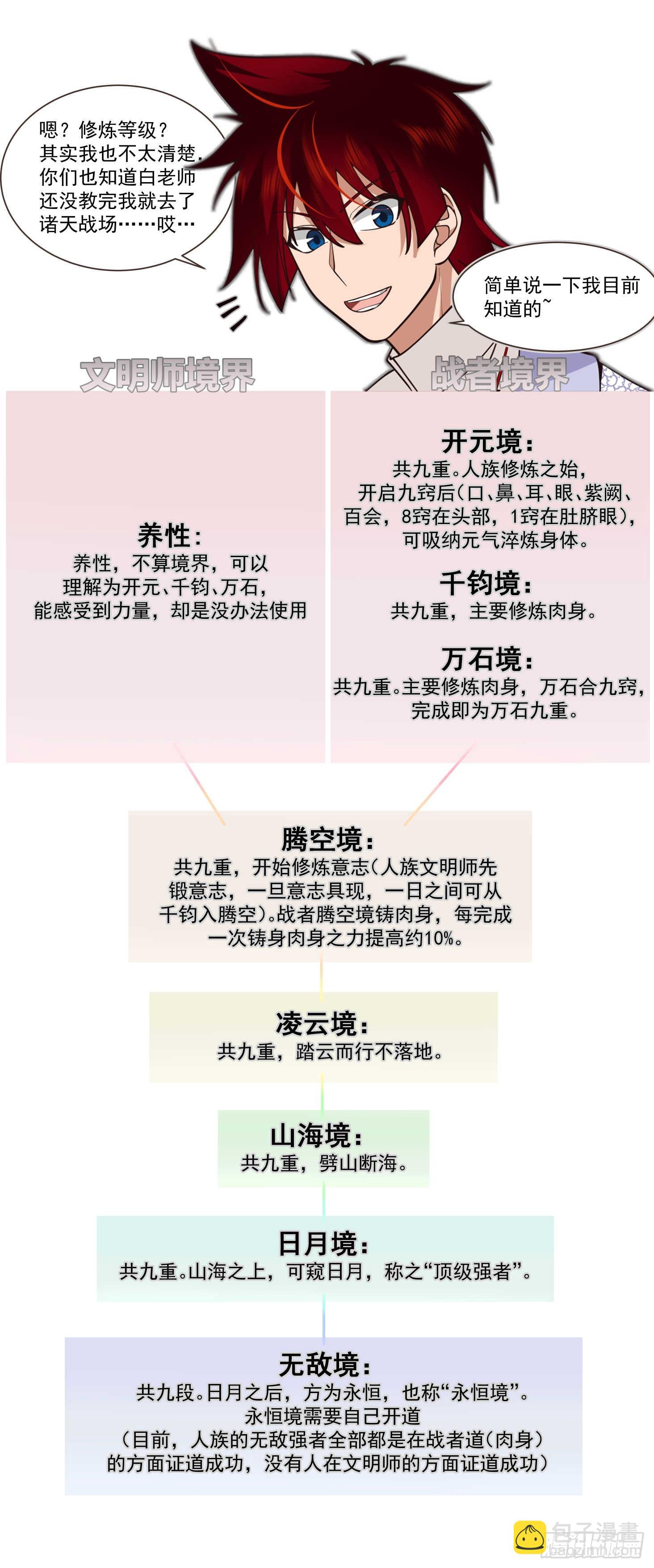 诸天战场篇-实力至上-第539话